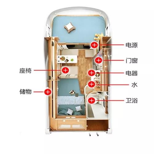 青島大通房車